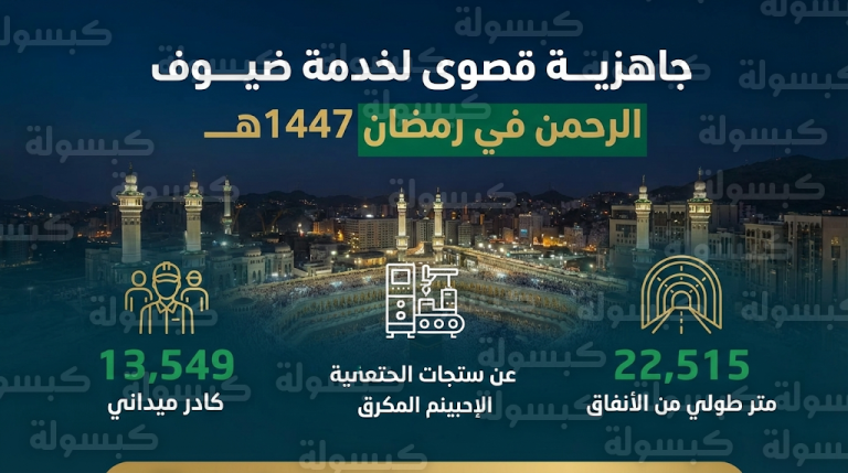 وزارة البلديات والإسكان ترفع درجة الاستعداد القصوى في العاصمة المقدسة لخدمة ضيوف الرحمن خلال شهر رمضان 1447هـ