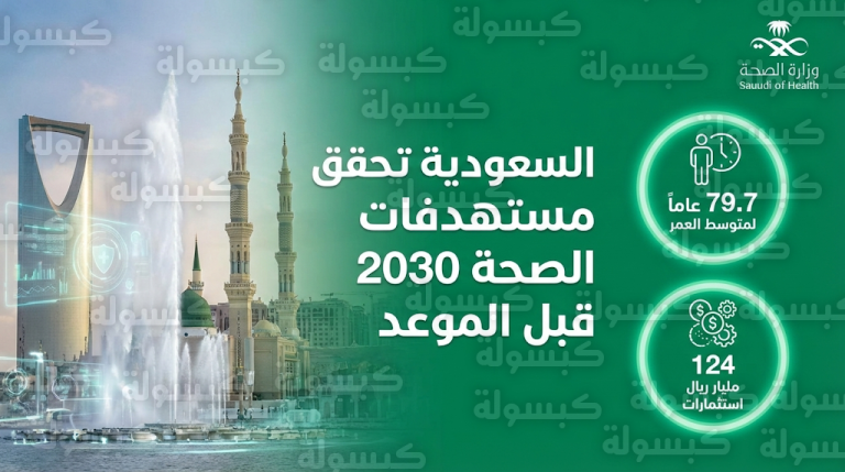 وزارة الصحة السعودية تعلن تحقيق مستهدفات رؤية 2030 قبل الجدول الزمني المحدد وارتفاع متوسط العمر لـ 79.7 عاماً