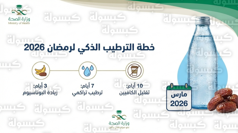 وزارة الصحة السعودية تكشف استراتيجية “الترطيب التراكمي” لتجنب الصداع والعطش في رمضان 2026