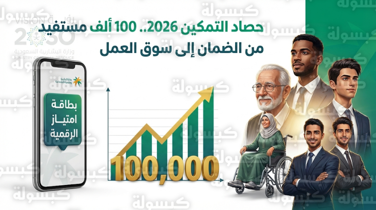 وزارة الموارد البشرية تعلن تمكين 100 ألف مستفيد من الضمان الاجتماعي ونقلهم إلى سوق العمل