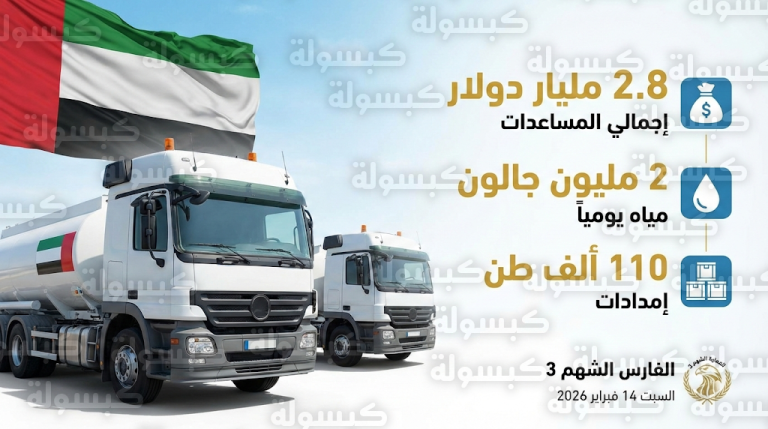 وصول قافلة مساعدات مائية إماراتية جديدة إلى مناطق شمال قطاع غزة اليوم السبت 14 فبراير 2026