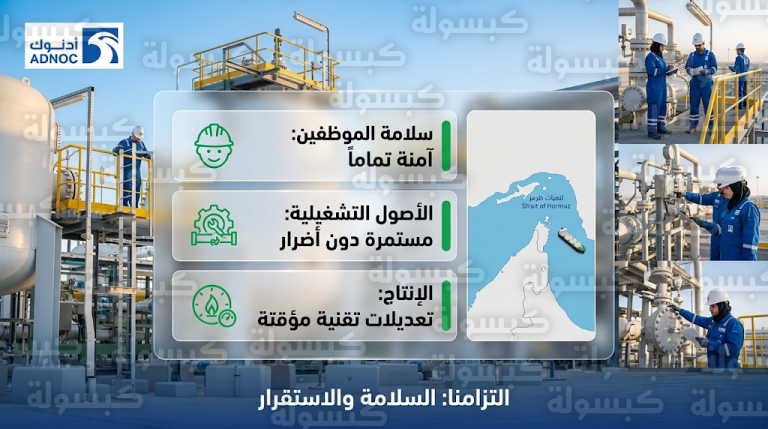 أدنوك للغاز تطمئن المستثمرين بشأن سلامة أصولها وتعلن تعديلات في الإنتاج بسبب مضيق هرمز