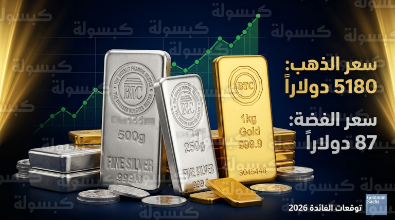 أسعار الذهب اليوم الجمعة 13-3-2026 في الأسواق العالمية وتوقعات جولدمان ساكس لموعد خفض الفائدة