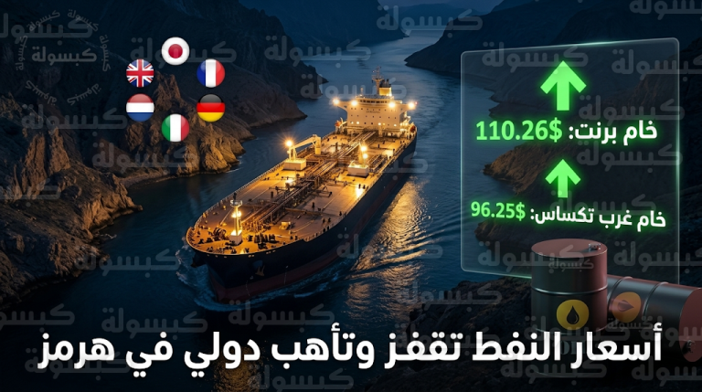 أسعار النفط اليوم الجمعة 20-3-2026: خام برنت يتجاوز 110 دولارات وسط توترات مضيق هرمز
