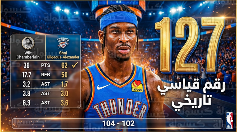 ألكسندر يدخل تاريخ كرة السلة بـ 127 مباراة متتالية متجاوزاً أسطورة “الـ 20 نقطة” ويلت تشامبرلاين