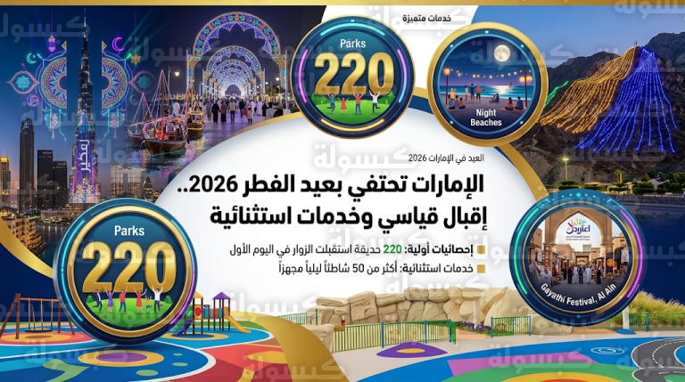 احتفالات عيد الفطر 2026 في الإمارات تشهد تدفقاً بشرياً كبيراً نحو الوجهات السياحية والترفيهية