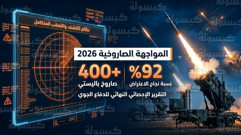 الجيش الإسرائيلي يعلن اعتراض 92% من 400 صاروخ باليستي أطلقتها إيران منذ فبراير الماضي