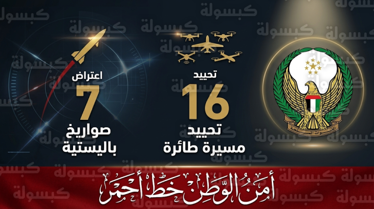 الدفاعات الجوية الإماراتية تسقط 7 صواريخ باليستية و16 مسيرة وتؤكد أن أمن الوطن خط أحمر