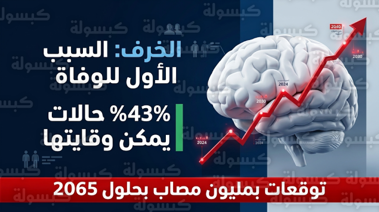 تحذيرات من تسونامي صحي في أستراليا بعد تصدر الخرف قائمة مسببات الوفاة وتوقعات بتضاعف الإصابات