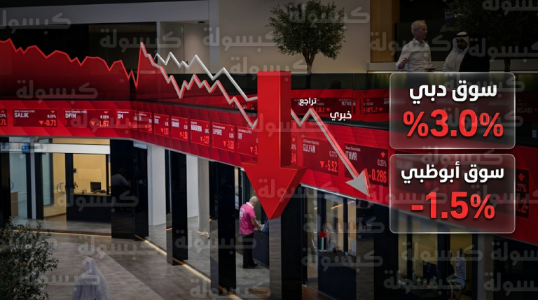 تراجعات حادة في أسواق المال الإماراتية اليوم الاثنين 23 مارس 2026 وسوق دبي يهبط بنسبة 3%