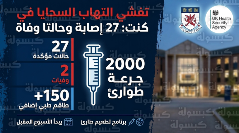 تفشي التهاب السحايا في جامعة كنت ببريطانيا وإطلاق حملة تطعيم عاجلة لـ 2000 طالب