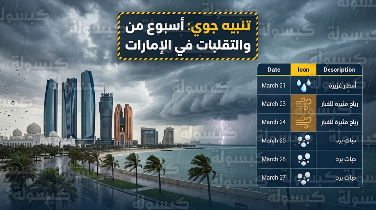 تنبيهات لسكان أبوظبي والعين والظفرة من سحب ركامية وحبات برد متوقعة حتى الجمعة 27 مارس