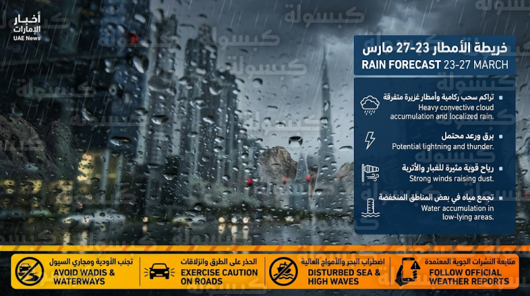 جدول توقعات الأمطار في الإمارات من 23 إلى 27 مارس 2026 وتفاصيل الحالة الجوية