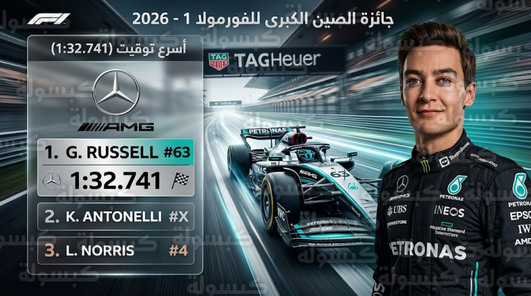 جورج راسل يتصدر تجارب جائزة الصين الكبرى 2026 وتراجع مفاجئ لماكس فيرستابن للمركز الثامن