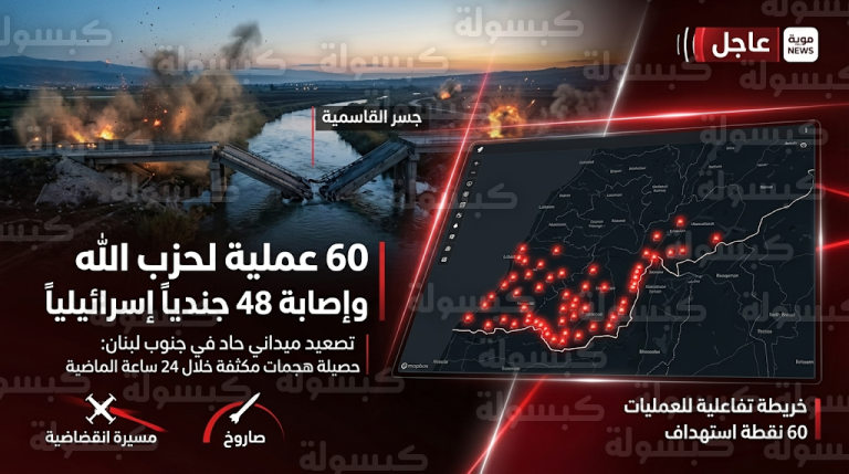 حزب الله ينفذ 60 عملية عسكرية في يوم واحد ويعلن إصابة 48 جندياً إسرائيلياً منذ بدء التوغل البري