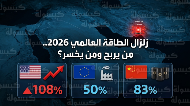 زلزال اقتصادي عالمي مع دخول مواجهات الشرق الأوسط أسبوعها الرابع واستمرار إغلاق مضيق هرمز
