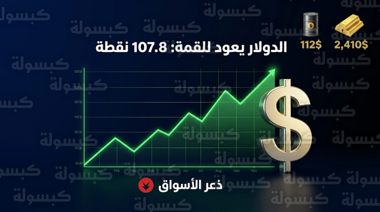 سعر الدولار اليوم 23-3-2026 يقترب من قمة 10 أشهر وسط حالة ذعر تجتاح الأسواق العالمية