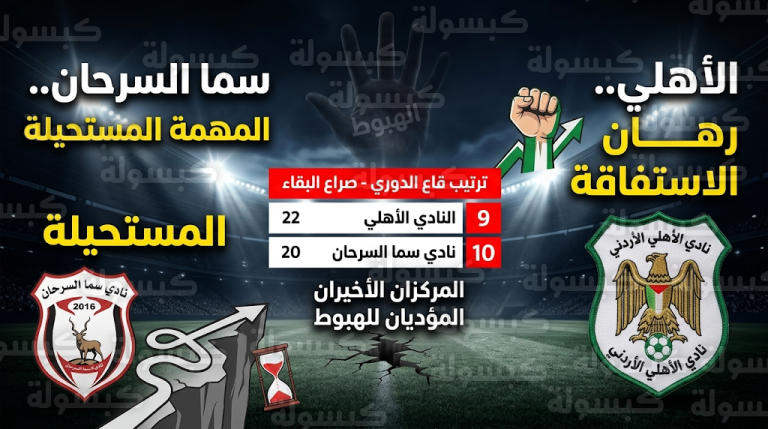 صراع البقاء في دوري المحترفين الأردني 2026: حسابات معقدة للأهلي ومهمة مستحيلة لسما السرحان