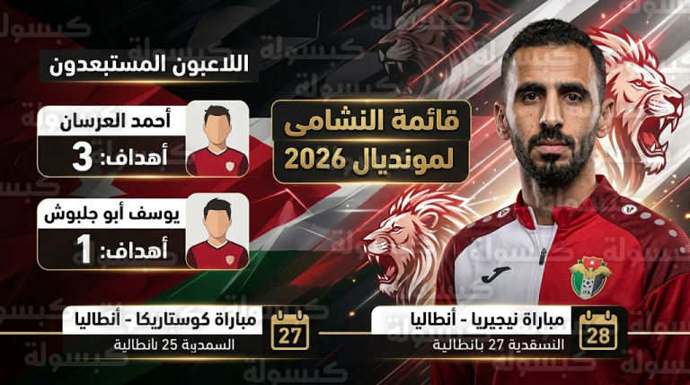 قائمة منتخب الأردن لمونديال 2026 تثير الجدل باستبعاد هدافي الدوري المحلي واستدعاء محترفي السعودية وقطر