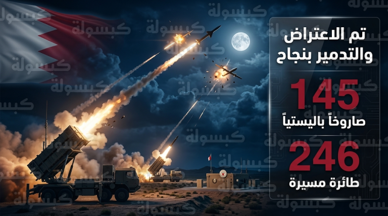 قوة دفاع البحرين تعلن تدمير 145 صاروخاً باليستياً و246 مسيرة منذ بدء الاعتداءات الإيرانية
