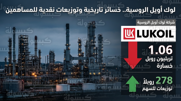 لوك أويل الروسية توصي بتوزيع أرباح على المساهمين رغم تسجيل خسائر بـ 1.06 تريليون روبل
