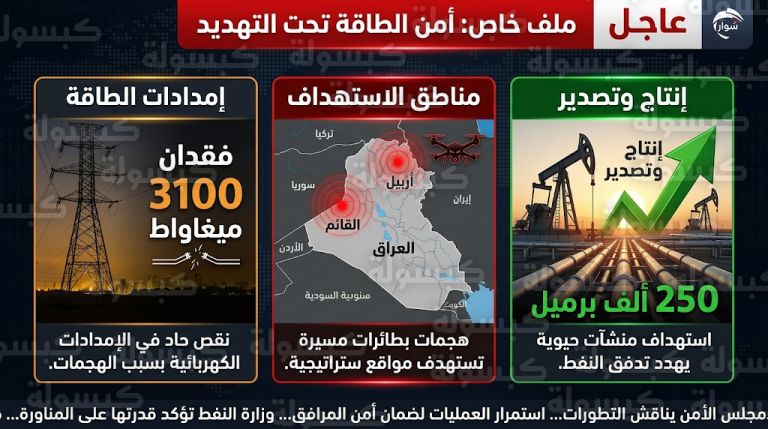 مقتل وإصابة 6 من الحشد الشعبي والبيشمركة في هجمات جوية وبالطائرات المسيرة على القائم وإقليم كردستان