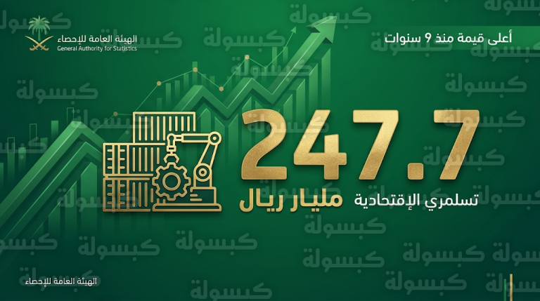 واردات السعودية السلعية تسجل أعلى قيمة فصلية منذ 9 سنوات بقيمة 247.7 مليار ريال